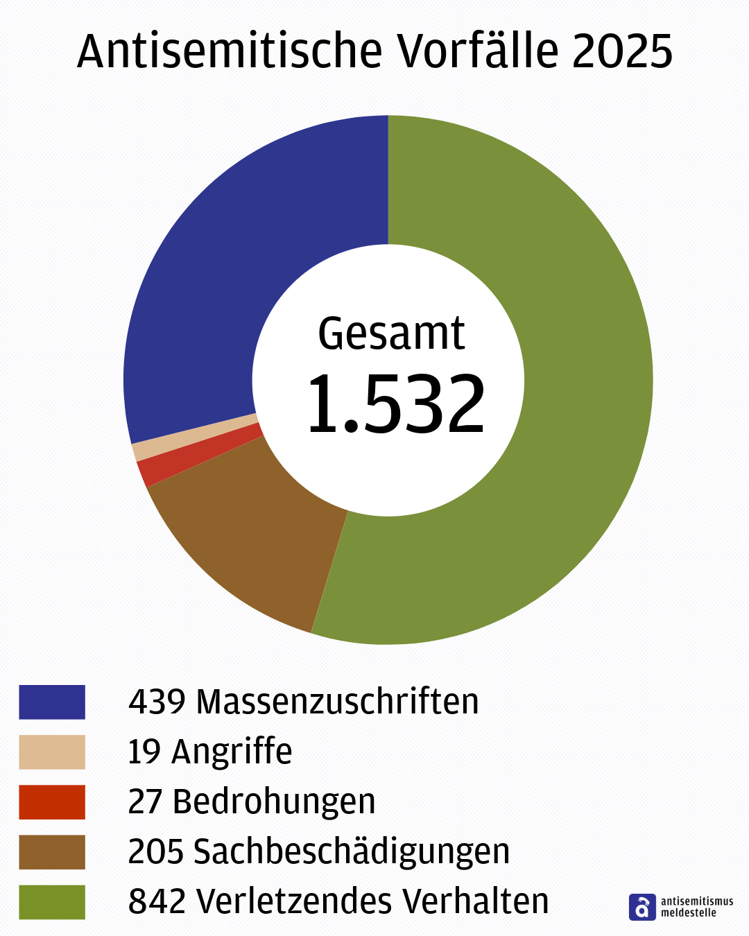 Agb 2026 1 gesamt