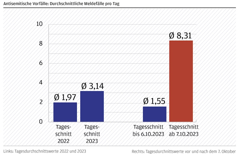 2024 03 13 pk asb vorfalle vor nach0710