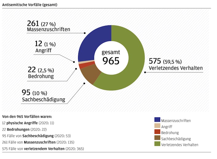 Bildschirmfoto 2022 05 13 um 14.24.59