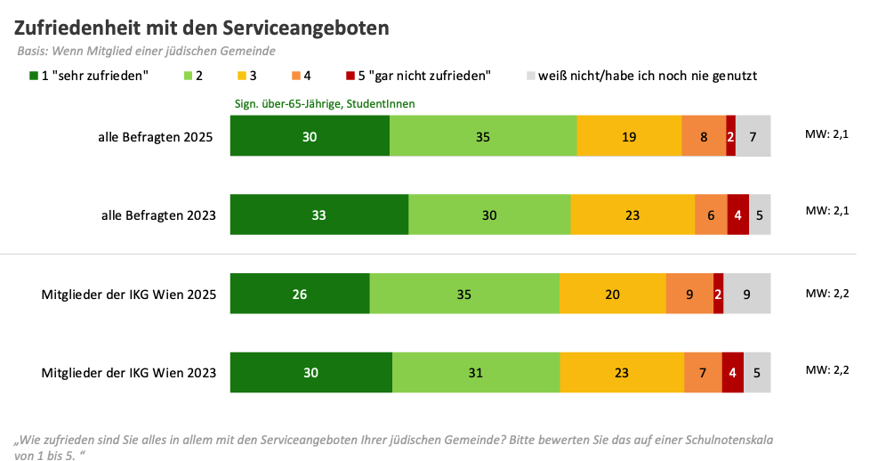 Bildschirmfoto 2026 01 14 um 11.16.29