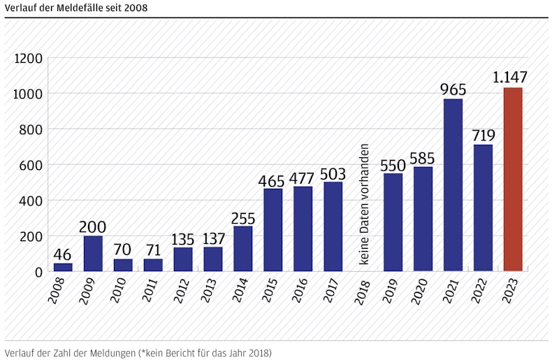 2024 03 13 pk asb vorfaelle 2008 2024