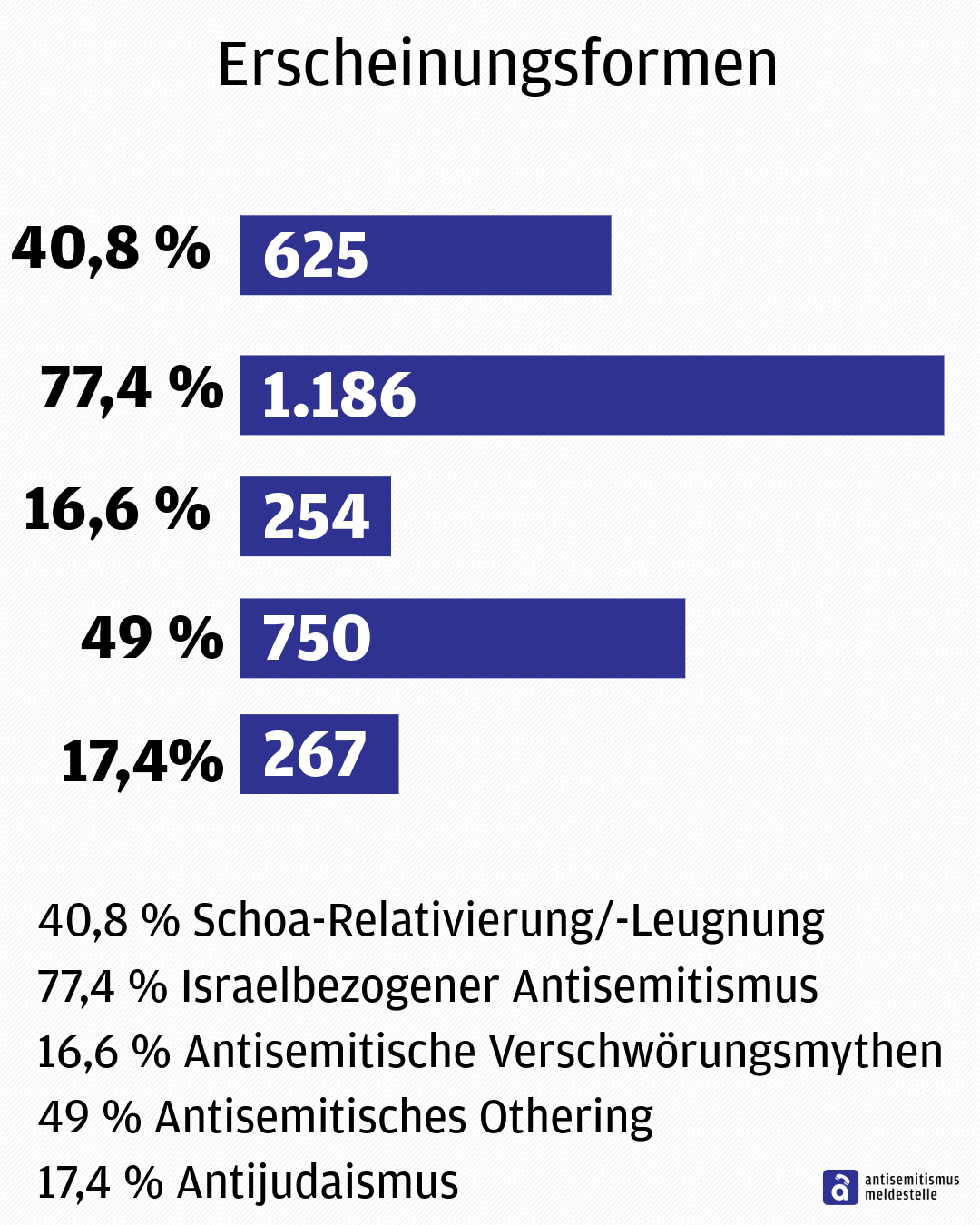 Agb 2026 2 erscheinungsformen